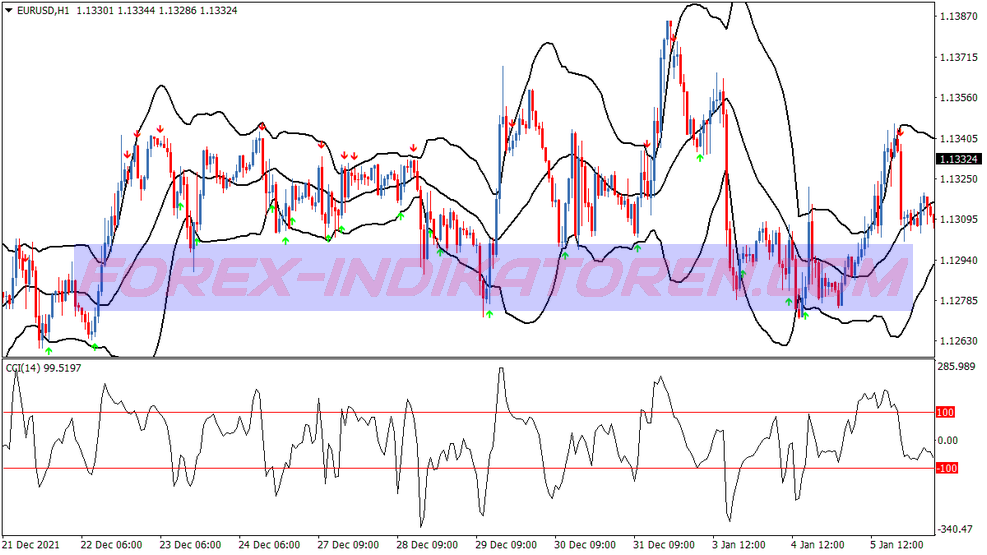 Cci Reversal Bollinger Bands System für MT4