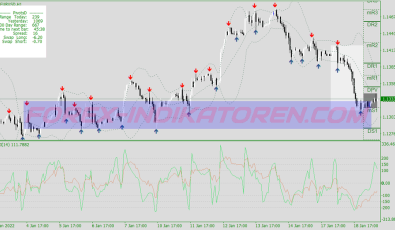 Cci Reversals Scalping System für MT4