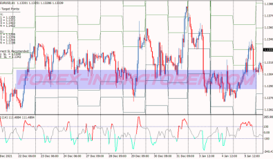 Cci Rpn Binary Options System für MT4