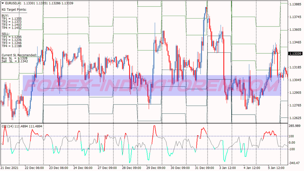Cci Rpn Binary Options System für MT4