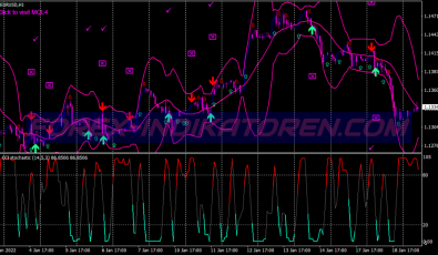 Cci Stochastic Arithmetic System für MT4