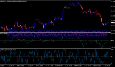 Cci Stochastic Retracement System für MT4
