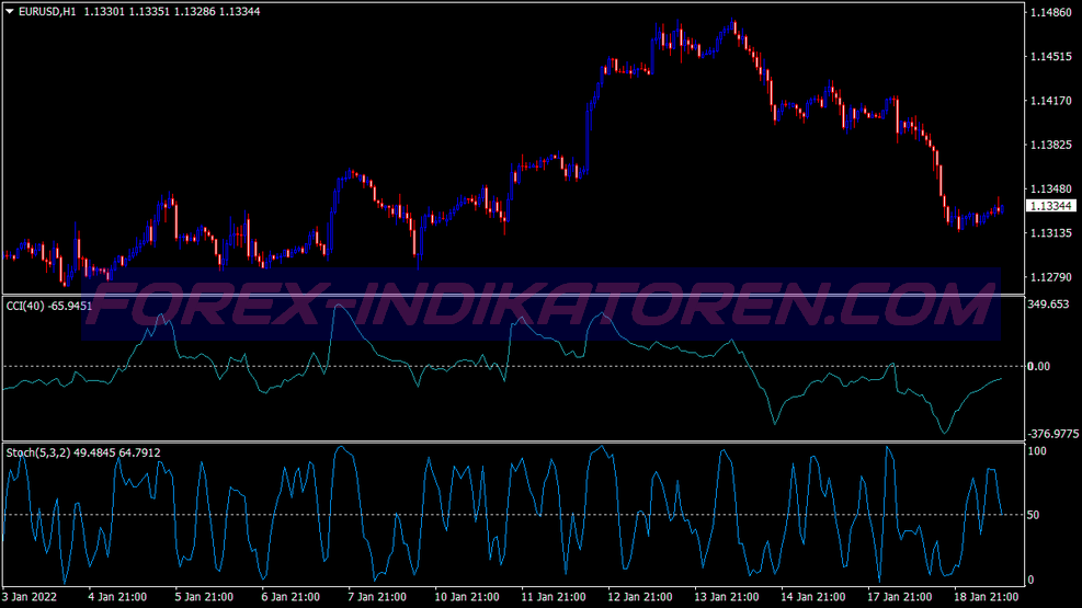 Cci Stochastic Retracement Trading System für MT4