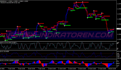 Cci Top Reversal Binary Options System für MT4