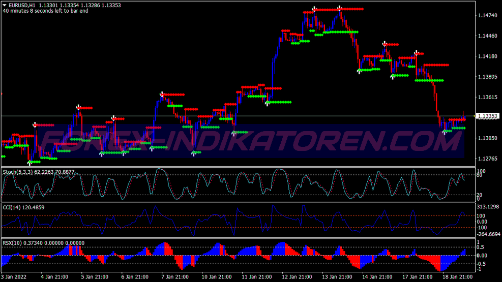 Cci Top Reversal Binary Options System für MT4
