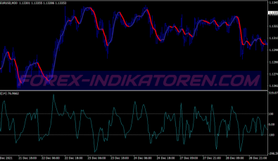 Cci Winning Scalping System für MT4