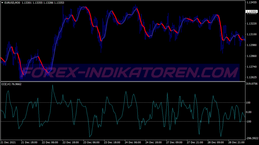 CCI Winning Scalping Trading System untuk MT4