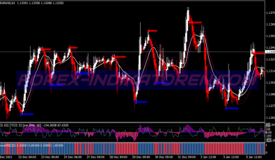Cci Woodie Swing System für MT4