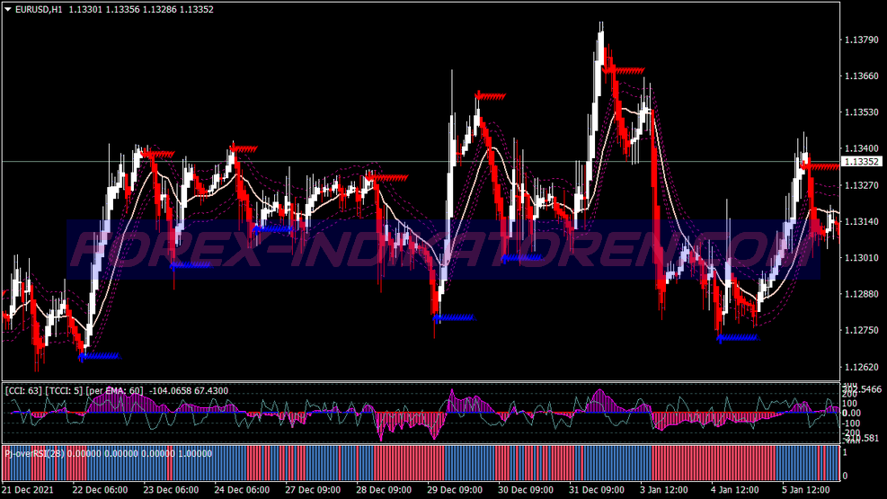 Cci Woodie Swing Trading System für MT4