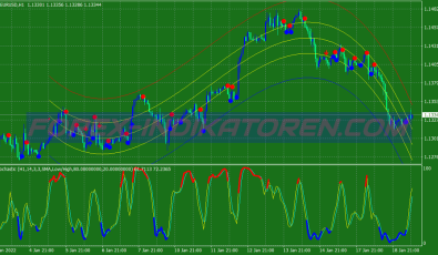 Cenog Cross Line Binary Options System für MT4