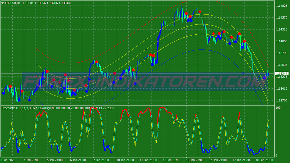 Cenog Cross Line Binary Options Trading System für MT4