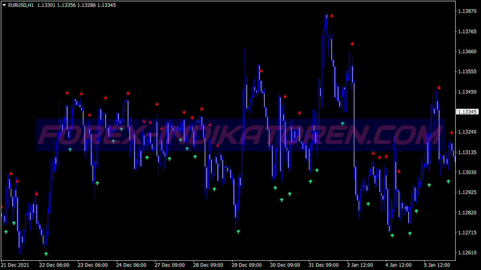 Center Gravity Trading System für MT4