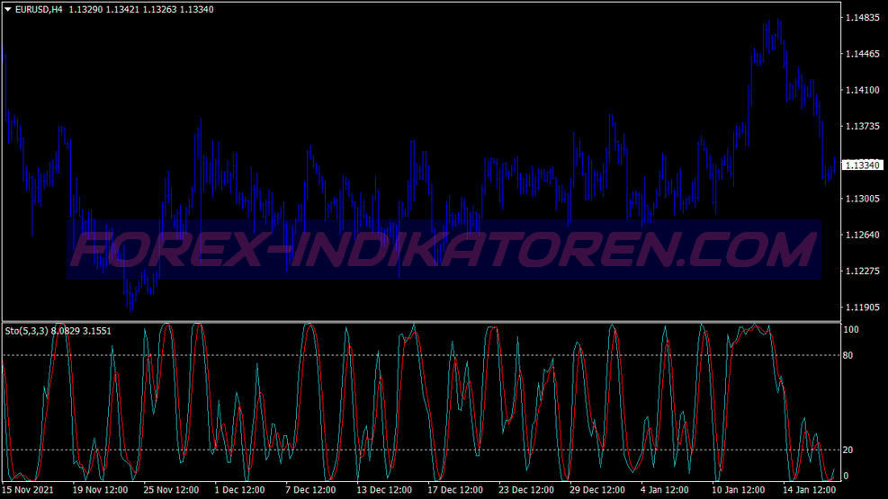 Center Gravity Scalping Trading System für MT4