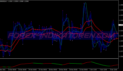 Channel 50 Ema Two Methods System für MT4