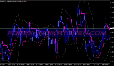 Channel Filter Scalping System für MT4