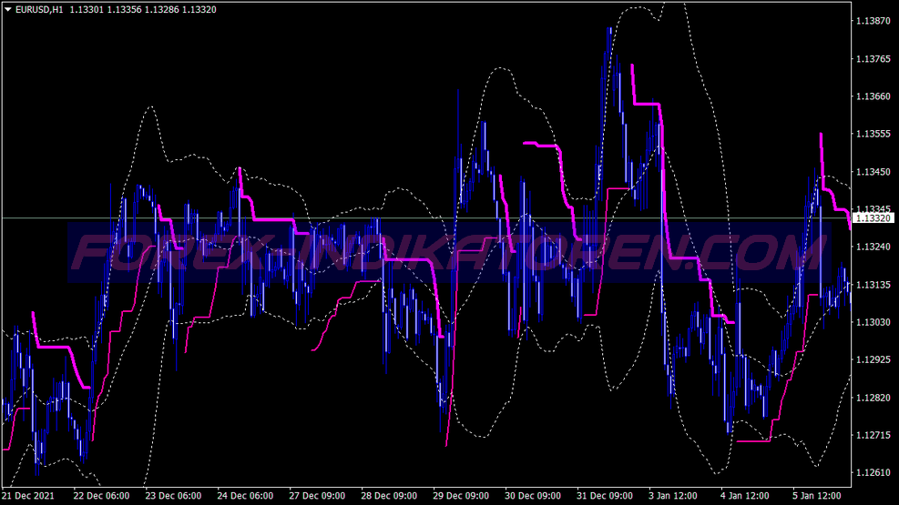 Channel Filter Scalping System für MT4