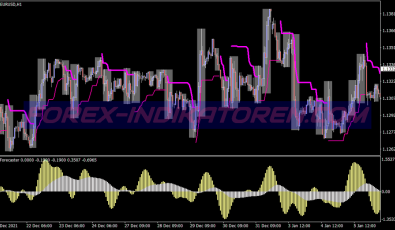 Channel Forecast Scalping System für MT4