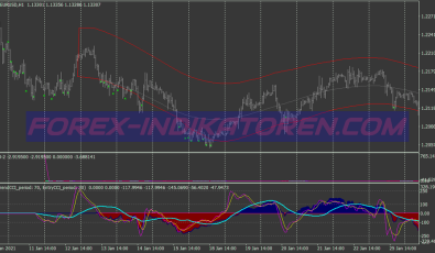 Channel Gain System für MT4