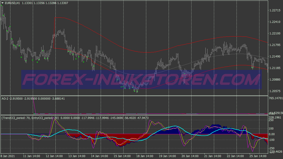 Channel Gain Trading System