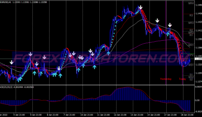 Channel Kill Breakout System für MT4
