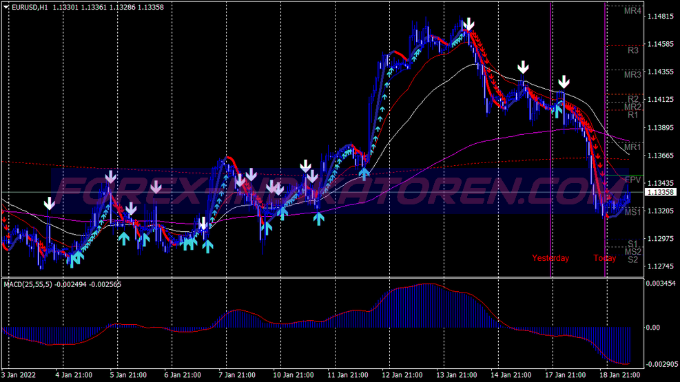 Channel Kill Breakout Trading System für MT4