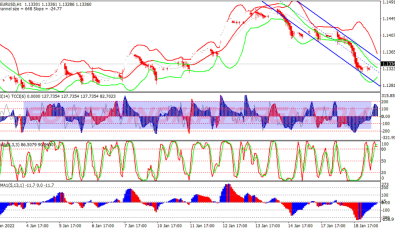 Channel Ma Breakout System für MT4