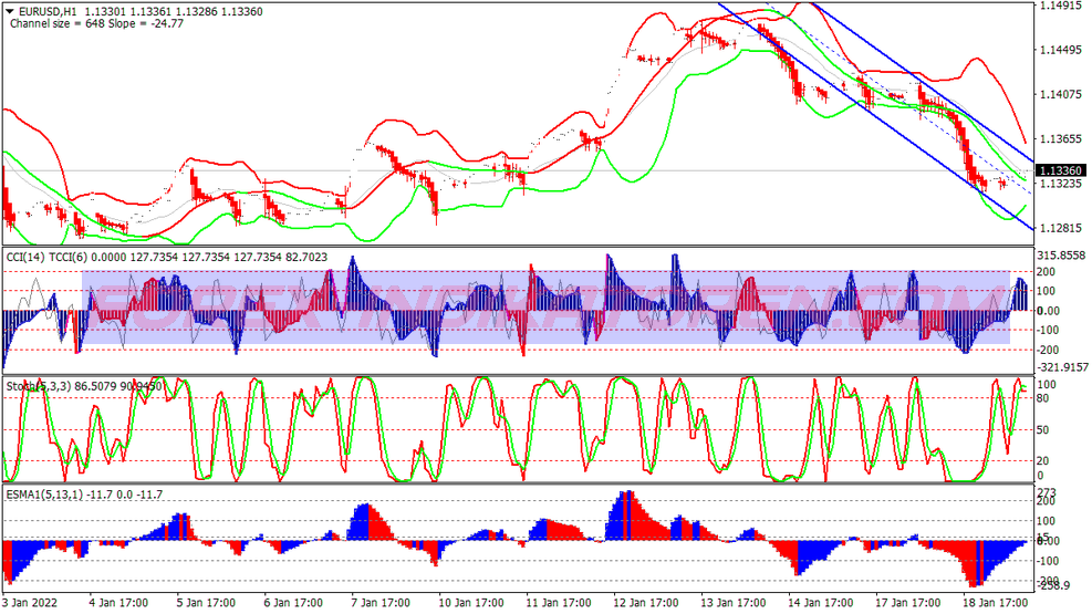 Canale Ma Breakout Trading System für MT4