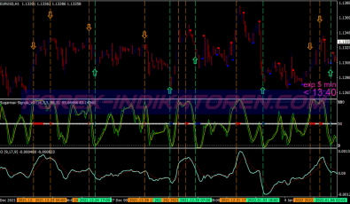 Channel Regression Ppo Binary Options System für MT4