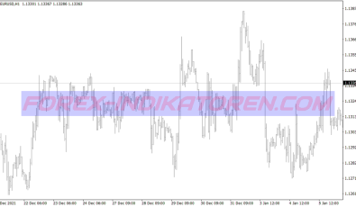 Chaos Profitunity System für MT4