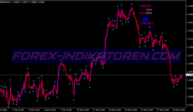 Chaos Super Buy Sell System für MT4