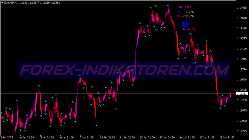 Chaos Super Buy Sell Trading System