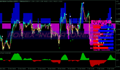 Chart Pannel Signals Binary Options System für MT4