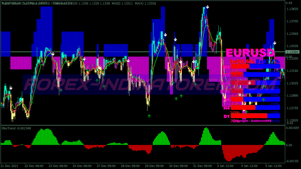 Chart Pannel Signals Binary Options System für MT4