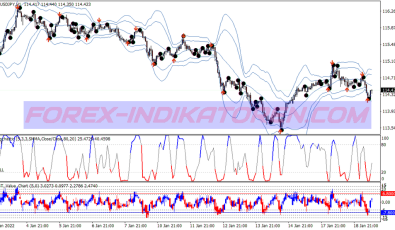 Cht Value Arrows Binary Options System für MT4