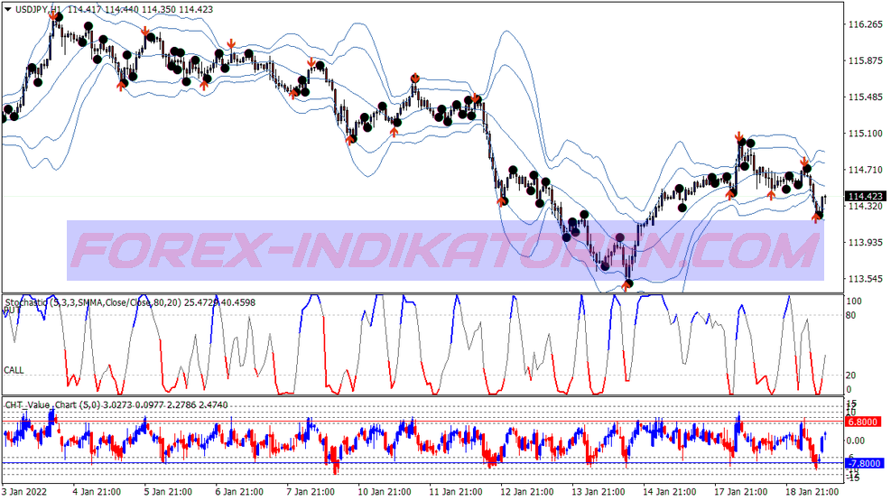Cht Value Arrows Binary Options System für MT4