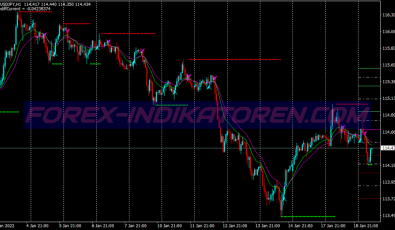 Cl Buy Sell Trend Following System für MT4