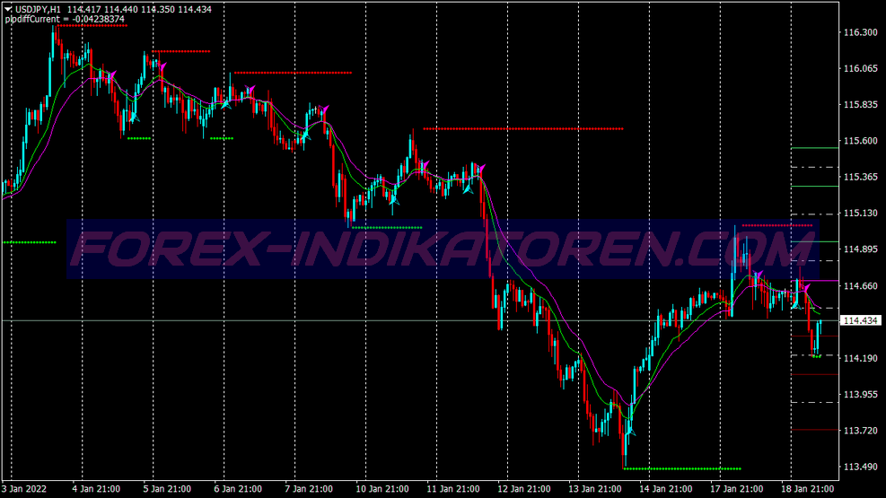 Cl Buy Sell Trend Follow Trading System für MT4