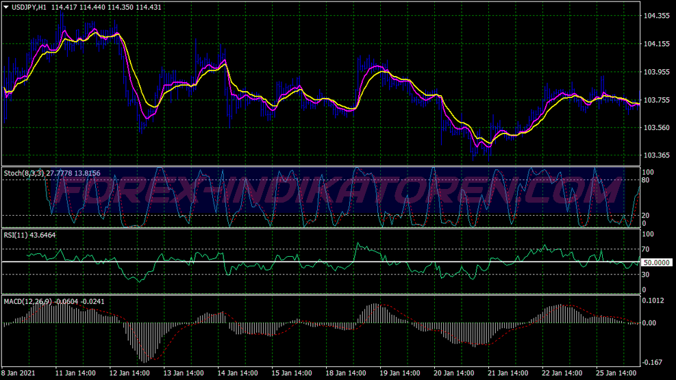 Classic Multiframe Analysis Trading System pour MT4