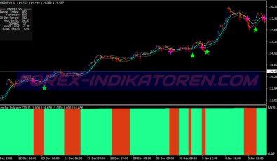 Clean Keltner Channel Scalping System für MT4