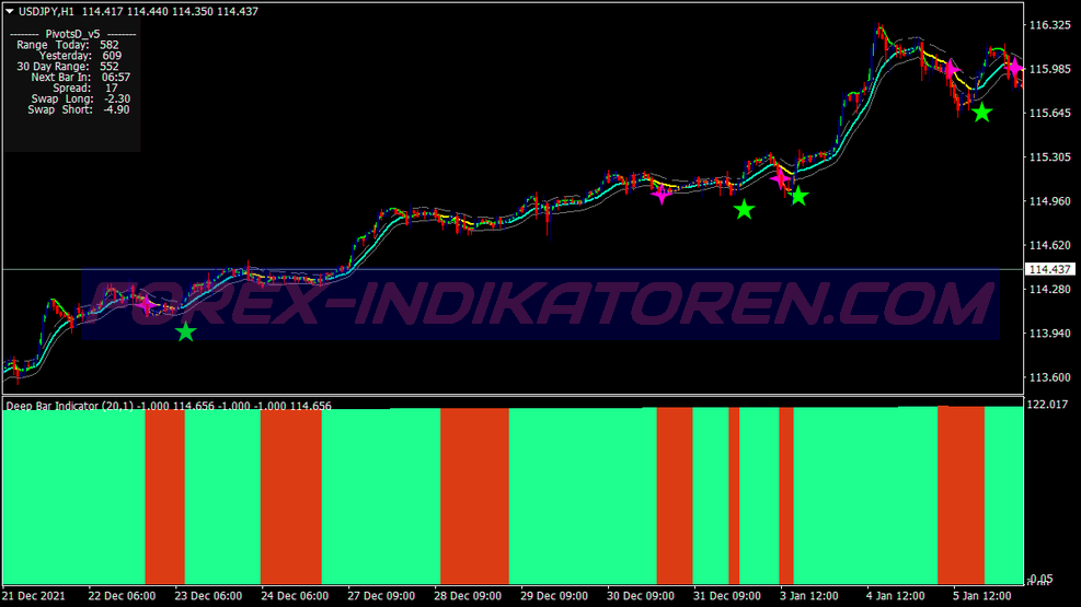 Clean Keltner Channel Scalping System für MT4