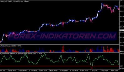 Clear Method Scalping System für MT4
