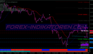 Cloned Gann System für MT4