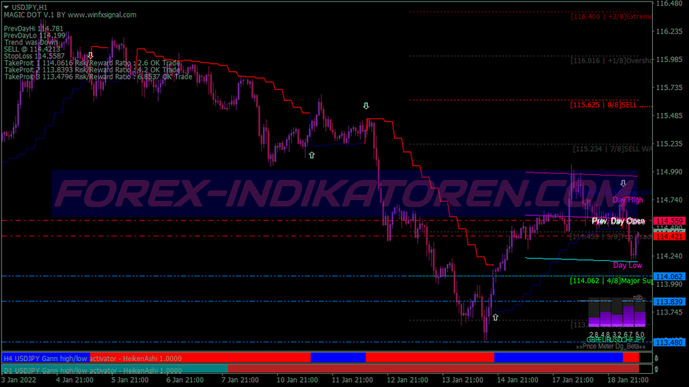 Cloned Gann System für MT4