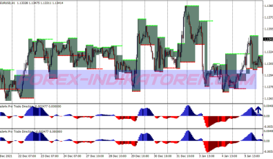 Cloud Trend Scalping System für MT4