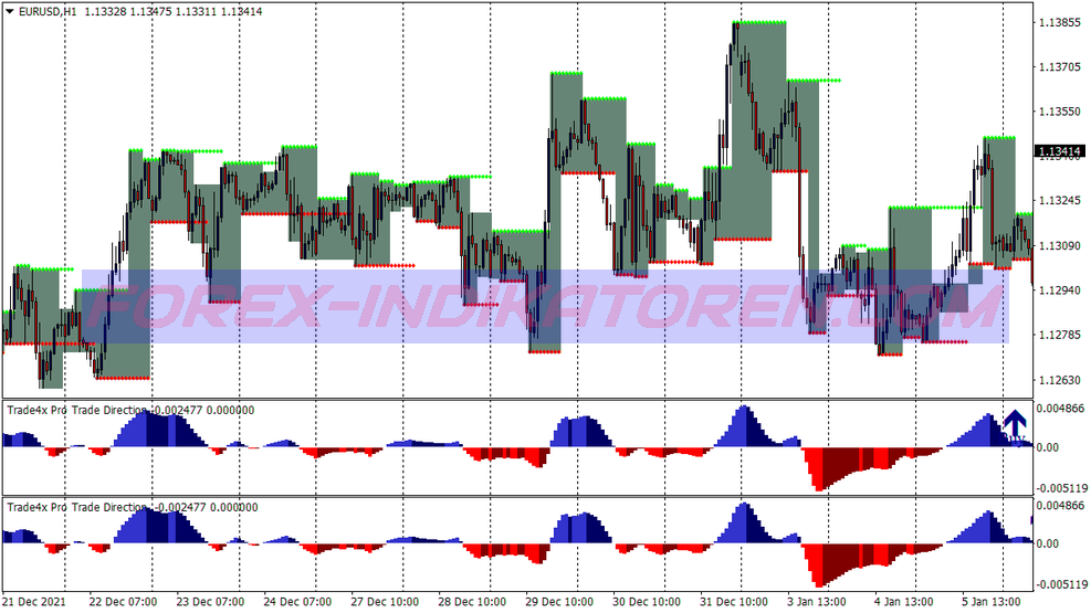 Cloud Trend Scalping System für MT4