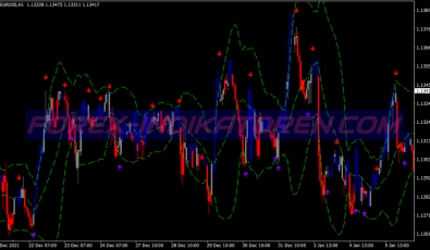Cloud Zone Swing System für MT4