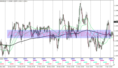Cobra Power Scalping System für MT4