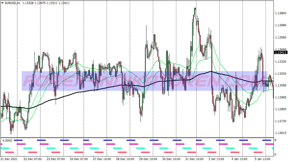 Cobra Power Scalping Trading System für MT4