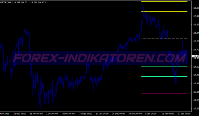 Cog Abha Swing System für MT4