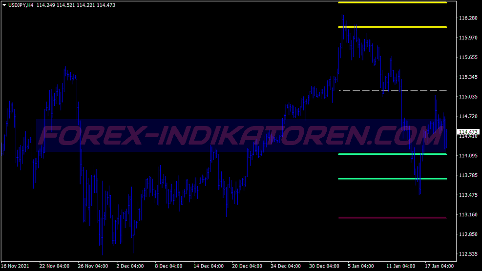 Cog Abha Swing Trading System für MT4